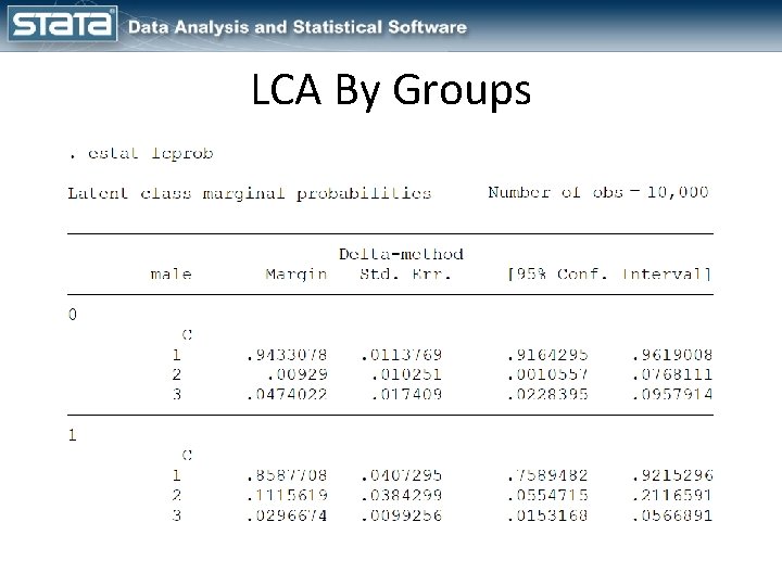 LCA By Groups 