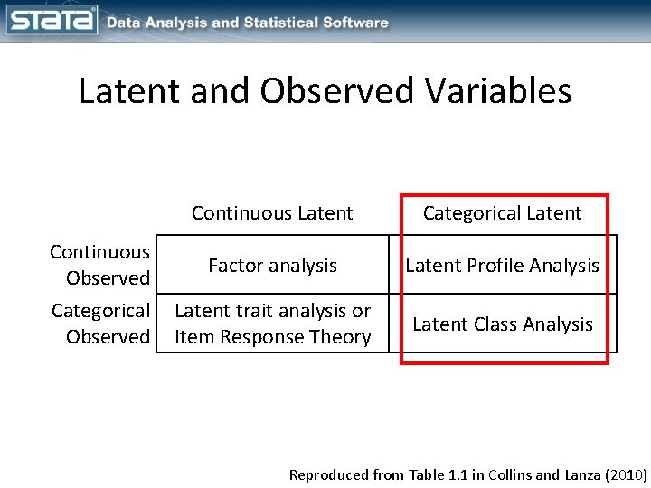Latent and Observed Variables Continuous Observed Categorical Observed Continuous Latent Categorical Latent Factor analysis Latent and Observed Variables Continuous Observed Categorical Observed Continuous Latent Categorical Latent Factor analysis