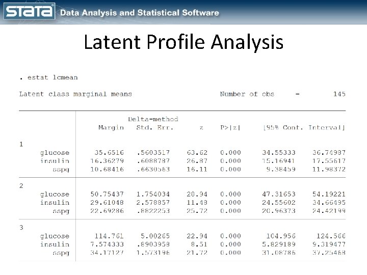 Latent Profile Analysis 