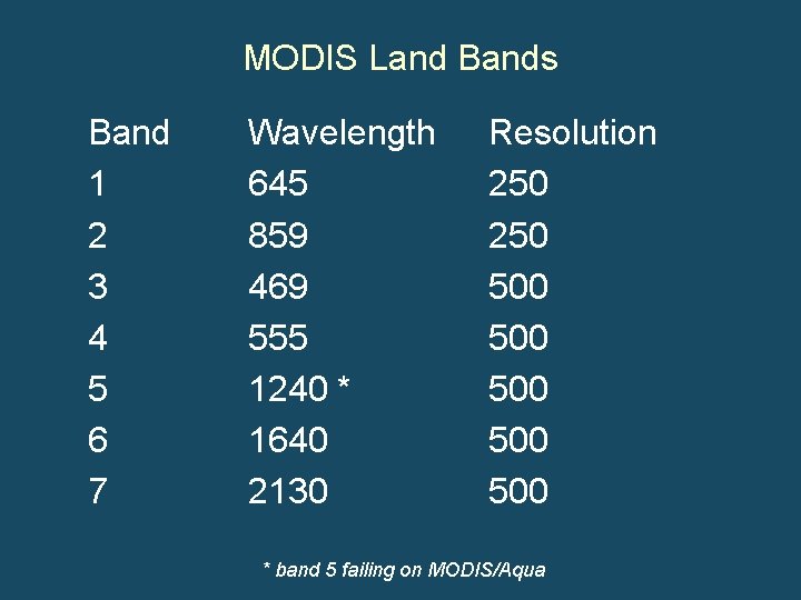 MODIS Land Bands Band 1 2 3 4 5 6 7 Wavelength 645 859