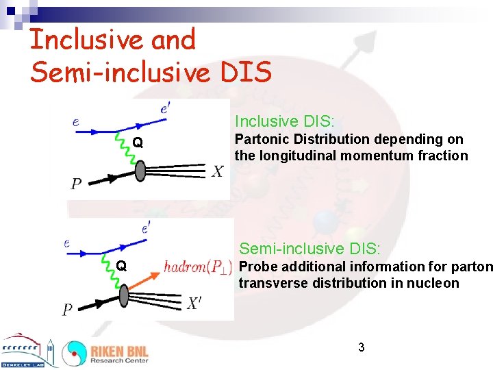 Inclusive and Semi-inclusive DIS Inclusive DIS: Q Partonic Distribution depending on the longitudinal momentum