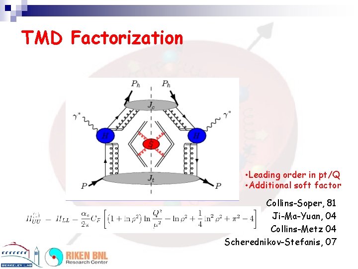 TMD Factorization • Leading order in pt/Q • Additional soft factor Collins-Soper, 81 Ji-Ma-Yuan,