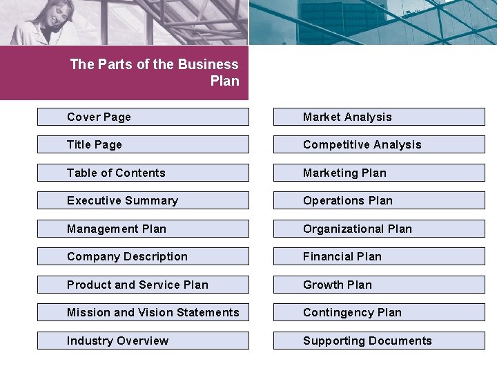 The Parts of the Business Plan Cover Page Market Analysis Title Page Competitive Analysis