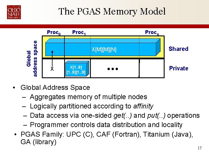 The PGAS Memory Model Global address space Proc 0 Proc 1 Proc n X[M][M][N]