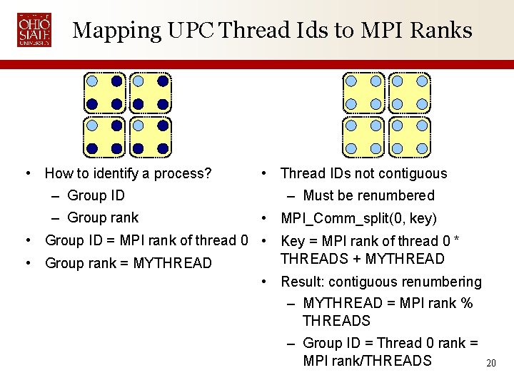 Mapping UPC Thread Ids to MPI Ranks • How to identify a process? –