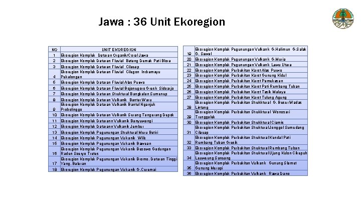 Jawa : 36 Unit Ekoregion NO UNIT EKOREGION 1 Ekoregion Komplek Dataran Organik/Coral Jawa