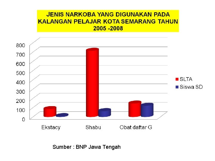 Sumber : BNP Jawa Tengah 