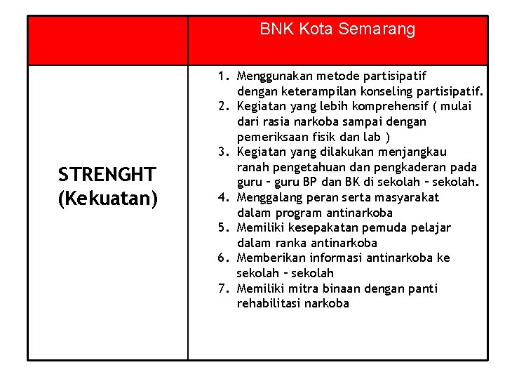 BNK Kota Semarang STRENGHT (Kekuatan) 1. Menggunakan metode partisipatif dengan keterampilan konseling partisipatif. 2.