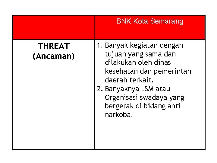 BNK Kota Semarang THREAT (Ancaman) 1. Banyak kegiatan dengan tujuan yang sama dan dilakukan