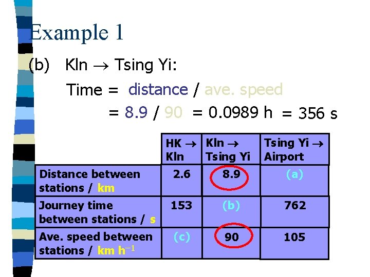 Example 1 (b) Kln Tsing Yi: Time = distance / ave. speed = 8.