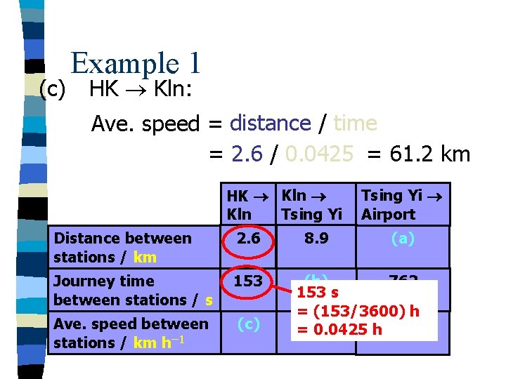 (c) Example 1 HK Kln: Ave. speed = distance / time = 2. 6