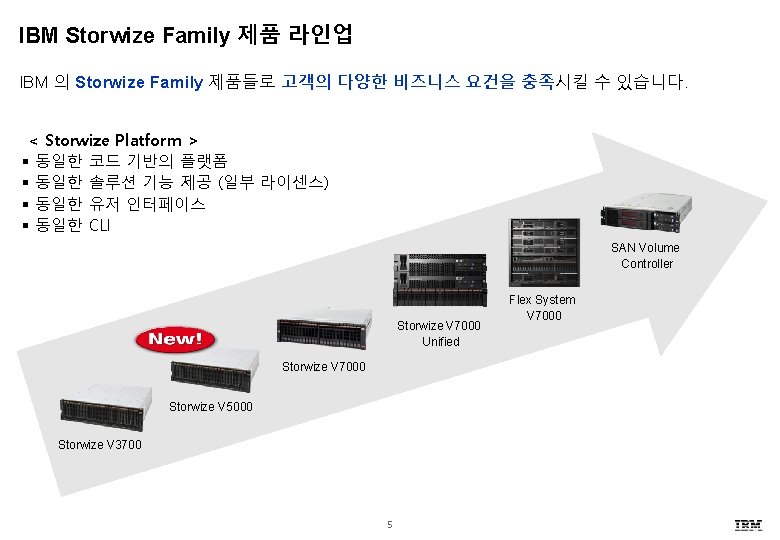 IBM Storwize Family 제품 라인업 IBM 의 Storwize Family 제품들로 고객의 다양한 비즈니스 요건을