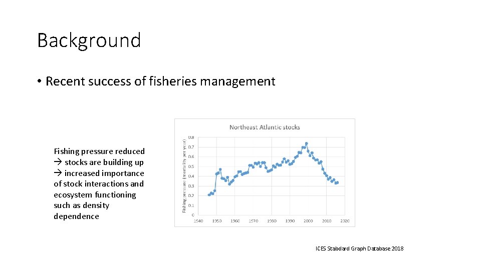 Background • Recent success of fisheries management Fishing pressure reduced stocks are building up