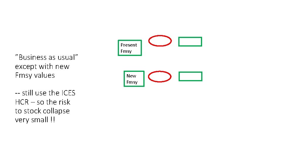 ”Business as usual” except with new Fmsy values -- still use the ICES HCR