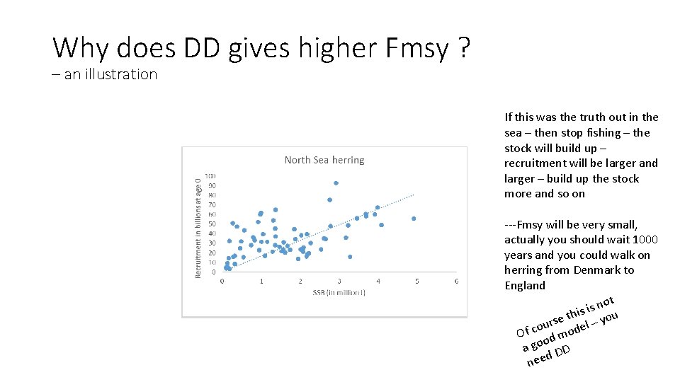 Why does DD gives higher Fmsy ? – an illustration If this was the