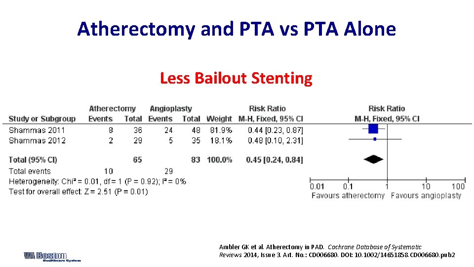 Atherectomy and PTA vs PTA Alone Less Bailout Stenting Ambler GK et al. Atherectomy