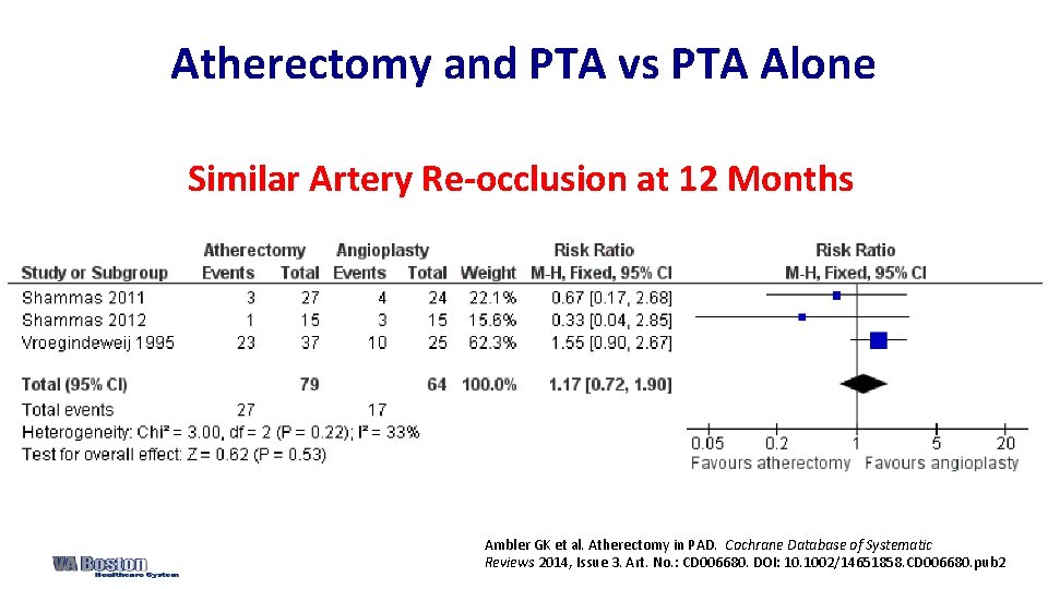 Atherectomy and PTA vs PTA Alone Similar Artery Re-occlusion at 12 Months Ambler GK