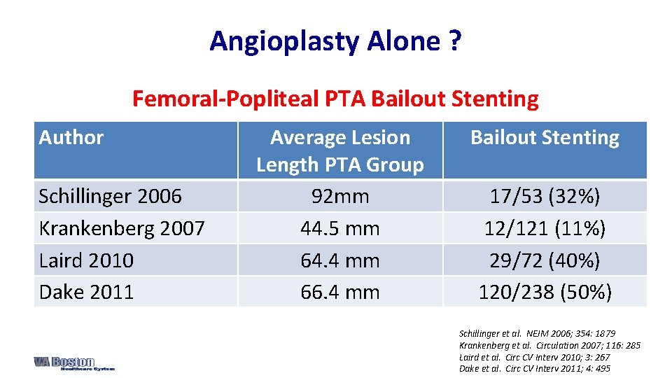 Angioplasty Alone ? Femoral-Popliteal PTA Bailout Stenting Author Schillinger 2006 Krankenberg 2007 Laird 2010
