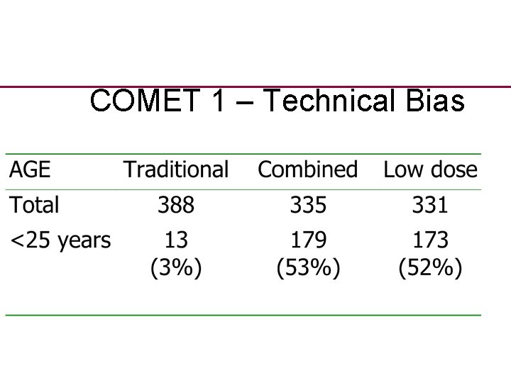 COMET 1 – Technical Bias 
