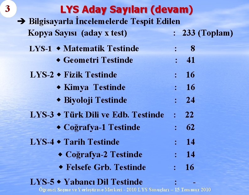 3 LYS Aday Sayıları (devam) è Bilgisayarla İncelemelerde Tespit Edilen Kopya Sayısı (aday x