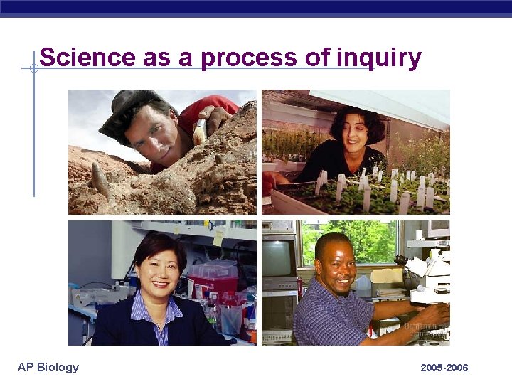 Science as a process of inquiry AP Biology 2005 -2006 