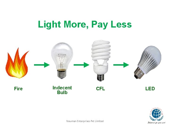 Light More, Pay Less Fire Indecent Bulb CFL Nouman Enterprises Pvt Limited LED 