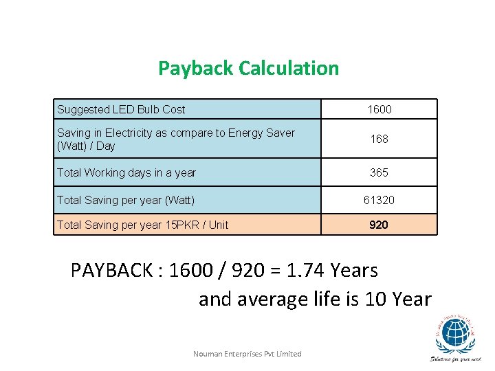 Payback Calculation Suggested LED Bulb Cost 1600 Saving in Electricity as compare to Energy