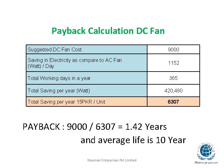 Payback Calculation DC Fan Suggested DC Fan Cost 9000 Saving in Electricity as compare