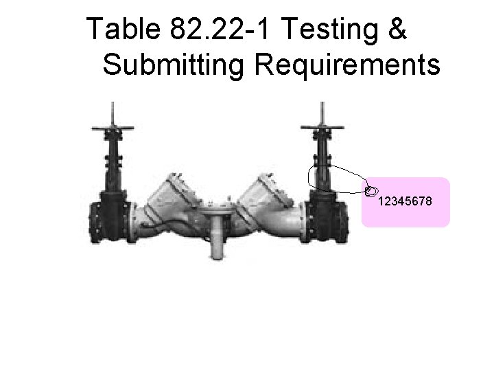 Table 82. 22 -1 Testing & Submitting Requirements 12345678 