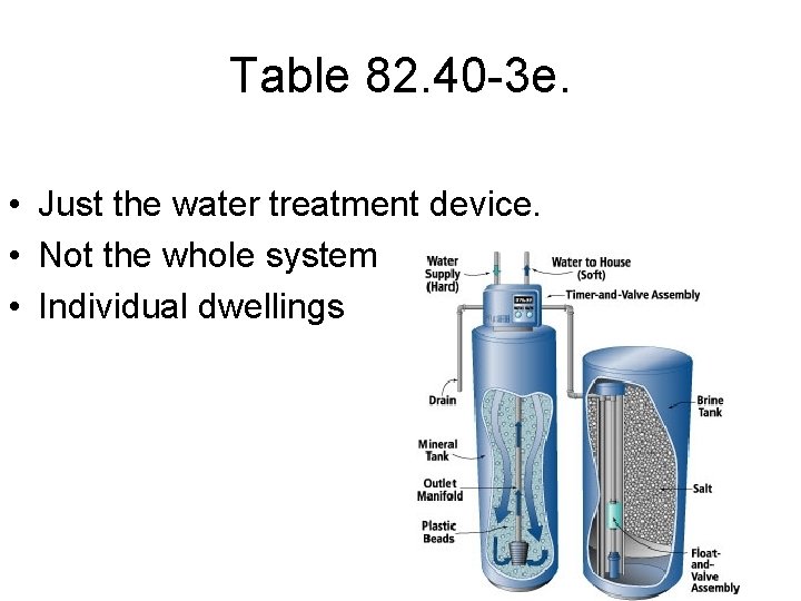 Table 82. 40 -3 e. • Just the water treatment device. • Not the