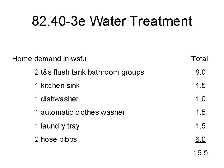 82. 40 -3 e Water Treatment Home demand in wsfu Total 2 t&s flush