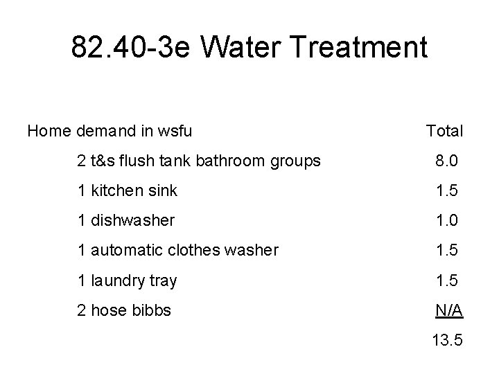 82. 40 -3 e Water Treatment Home demand in wsfu Total 2 t&s flush