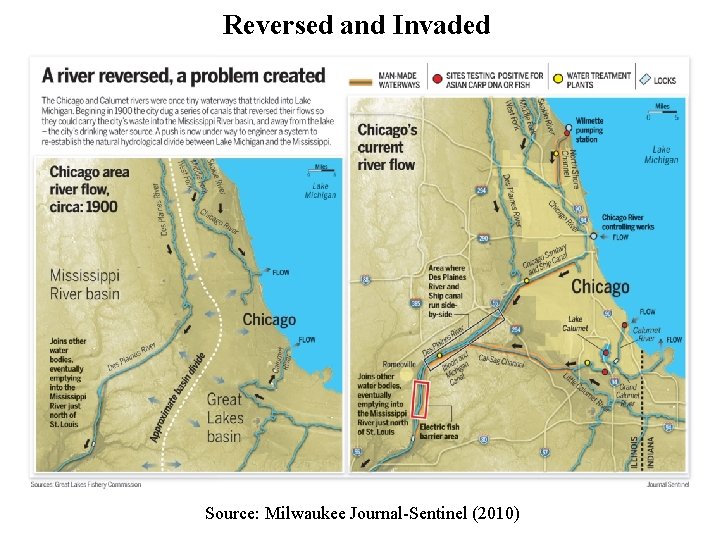 Reversed and Invaded Source: Milwaukee Journal-Sentinel (2010) Reversed and Invaded Source: Milwaukee Journal-Sentinel (2010)