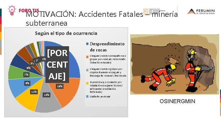 MOTIVACIÓN: Accidentes Fatales – minería subterranea Según el tipo de ocurrencia 1% 1% 1%