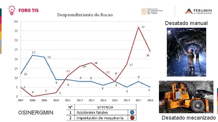 Desprendimiento de Rocas 40 Desatado manual 37 35 30 25 22 24 21 20