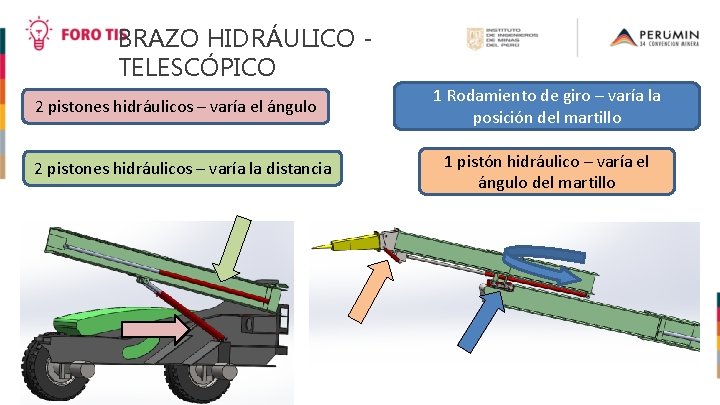 BRAZO HIDRÁULICO TELESCÓPICO 2 pistones hidráulicos – varía el ángulo 2 pistones hidráulicos –