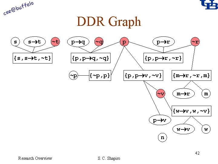 alo f buf @ cse s DDR Graph s t ~t {s, s t,