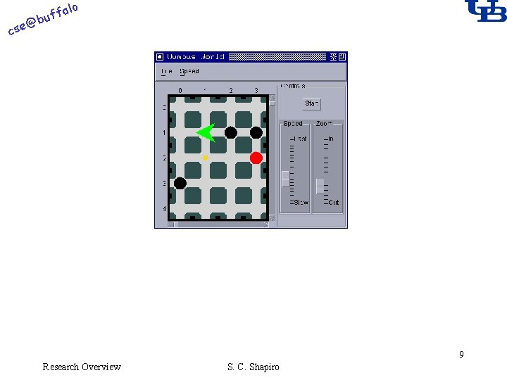 alo @ cse f buf 9 Research Overview S. C. Shapiro 