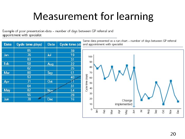 Measurement for learning 20 