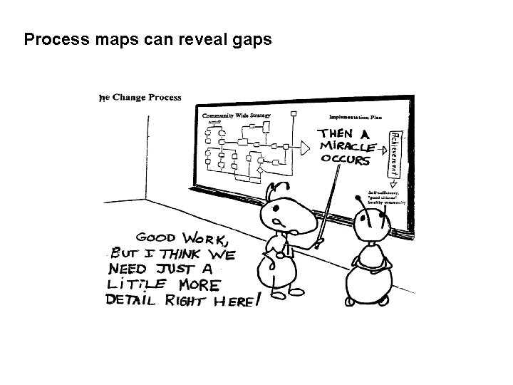 Process maps can reveal gaps 