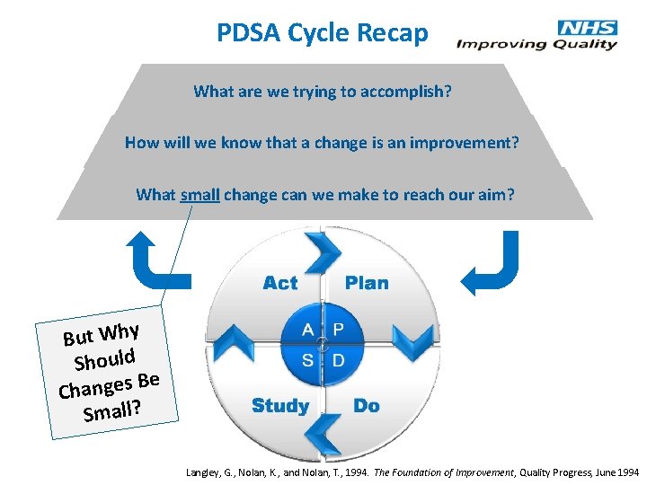 PDSA Cycle Recap What are we trying to accomplish? How will we know that
