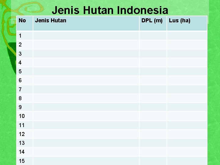 Jenis Hutan Indonesia No 1 2 3 4 5 6 7 8 9 10
