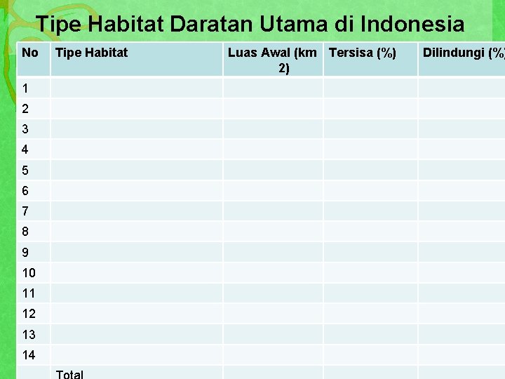Tipe Habitat Daratan Utama di Indonesia No 1 2 3 4 5 6 7