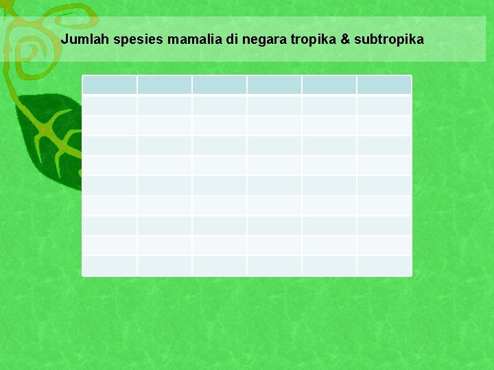 Jumlah spesies mamalia di negara tropika & subtropika 