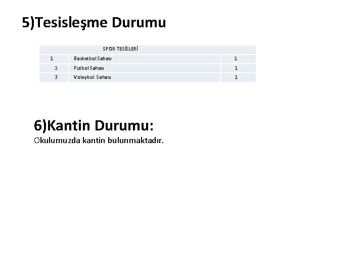 5)Tesisleşme Durumu SPOR TESİSLERİ 1 Basketbol Sahası 1 2 Futbol Sahası 1 3 Voleybol