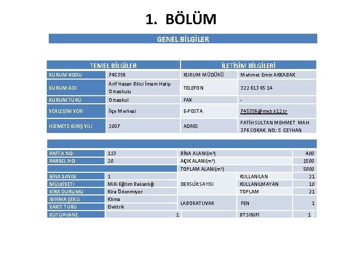 1. BÖLÜM GENEL BİLGİLER TEMEL BİLGİLER İLETİŞİM BİLGİLERİ KURUM KODU 745356 KURUM MÜDÜRÜ Mehmet