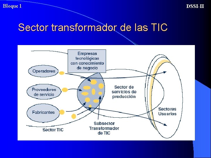 Bloque 1 Sector transformador de las TIC DSSI-II 
