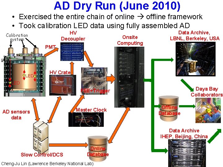 AD Dry Run (June 2010) • Exercised the entire chain of online offline framework