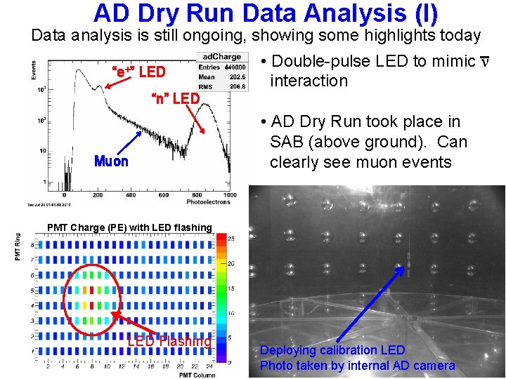 AD Dry Run Data Analysis (I) Data analysis is still ongoing, showing some highlights