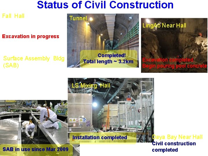 Status of Civil Construction Fall Hall Tunnel Ling. Ao Near Hall Excavation in progress
